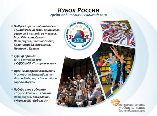 Кубок региональных чемпионов МЛБЛ 2013