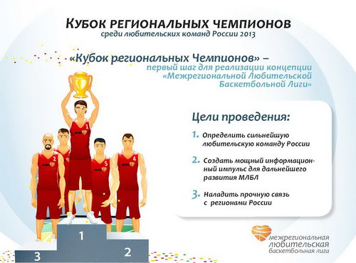 Кубок региональных чемпионов МЛБЛ 2013